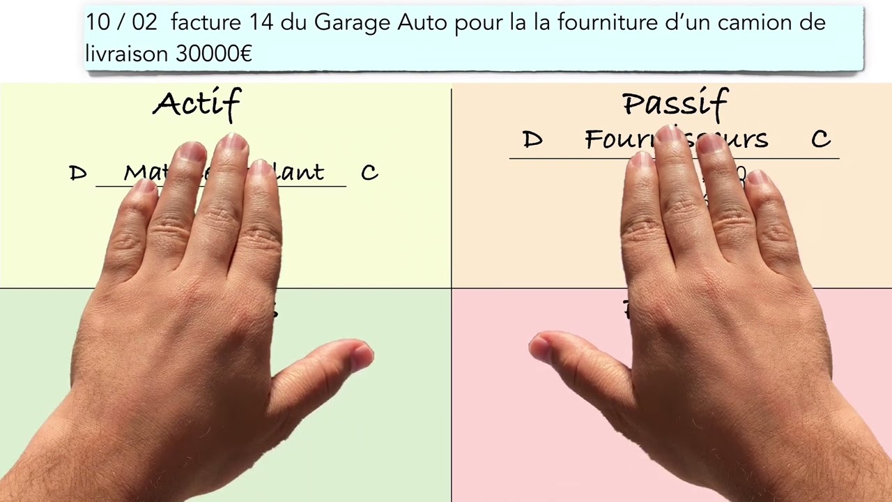 Fonctionnement des comptes en T - Compta