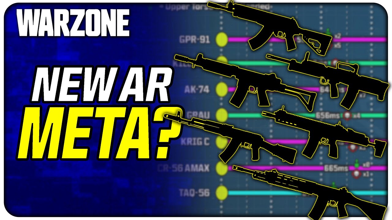 What’s the Best Assault Rifle in Warzone Now? | (Detailed Comparison)