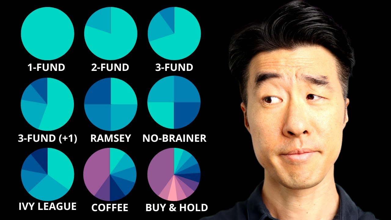 9 самых популярных стратегий инвестиционного портфеля