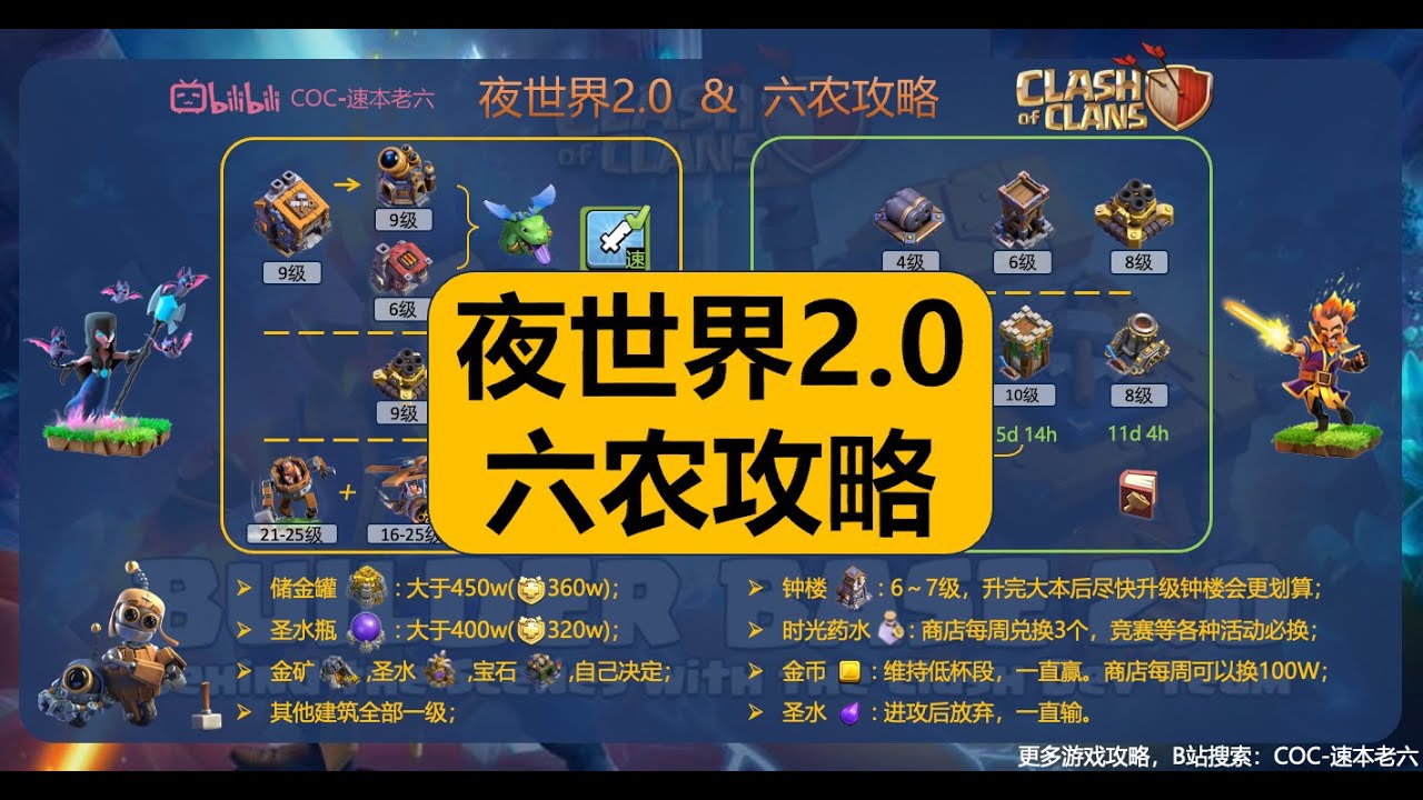 夜世界2.0 最速六农攻略