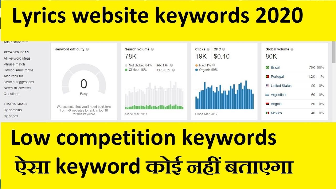 Lyrics website low competition keywords 2020 | Top level keyword research blog website