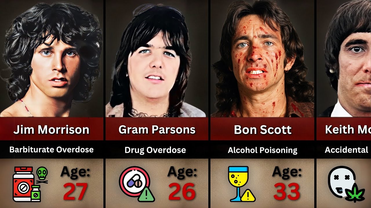 😱  74 Musicians Who Died from Overdoses - Celebs Legacy Data