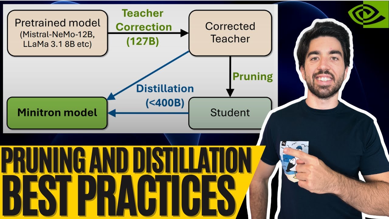 Pruning and Distillation Best Practices: The Minitron Approach Explained
