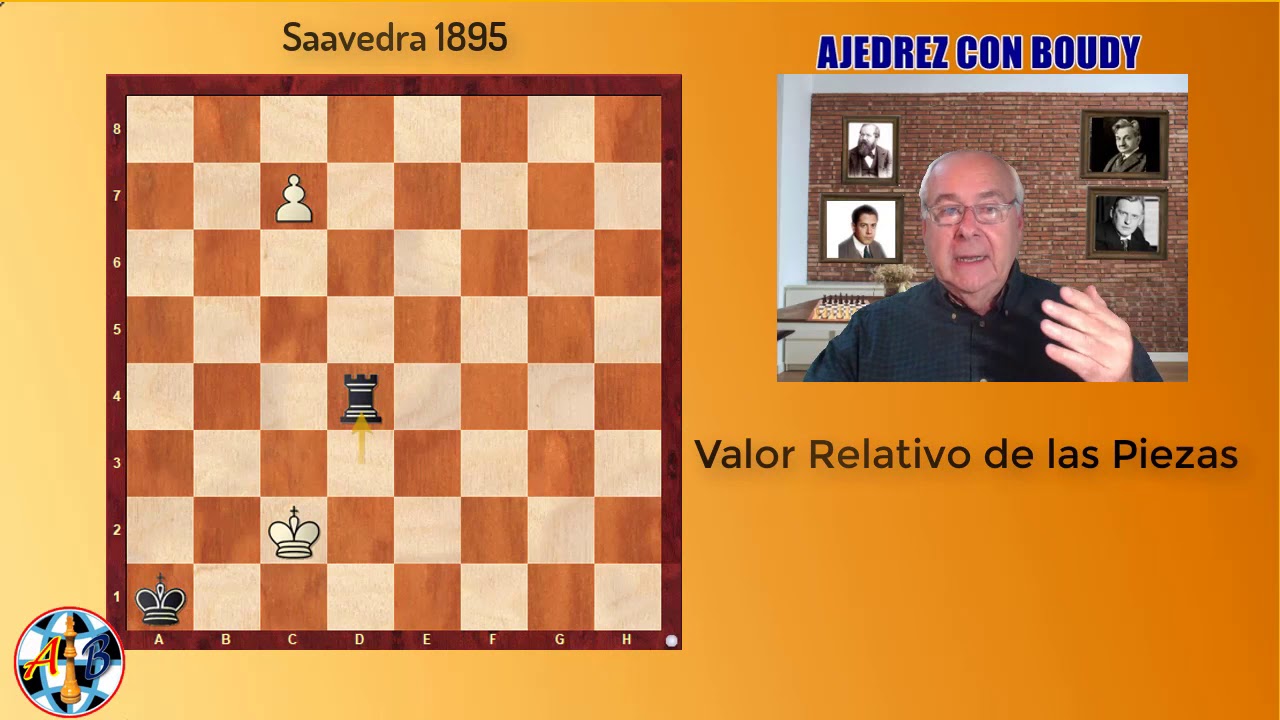 Maravilla del  Ajedrez Valor Relativo de las Piezas