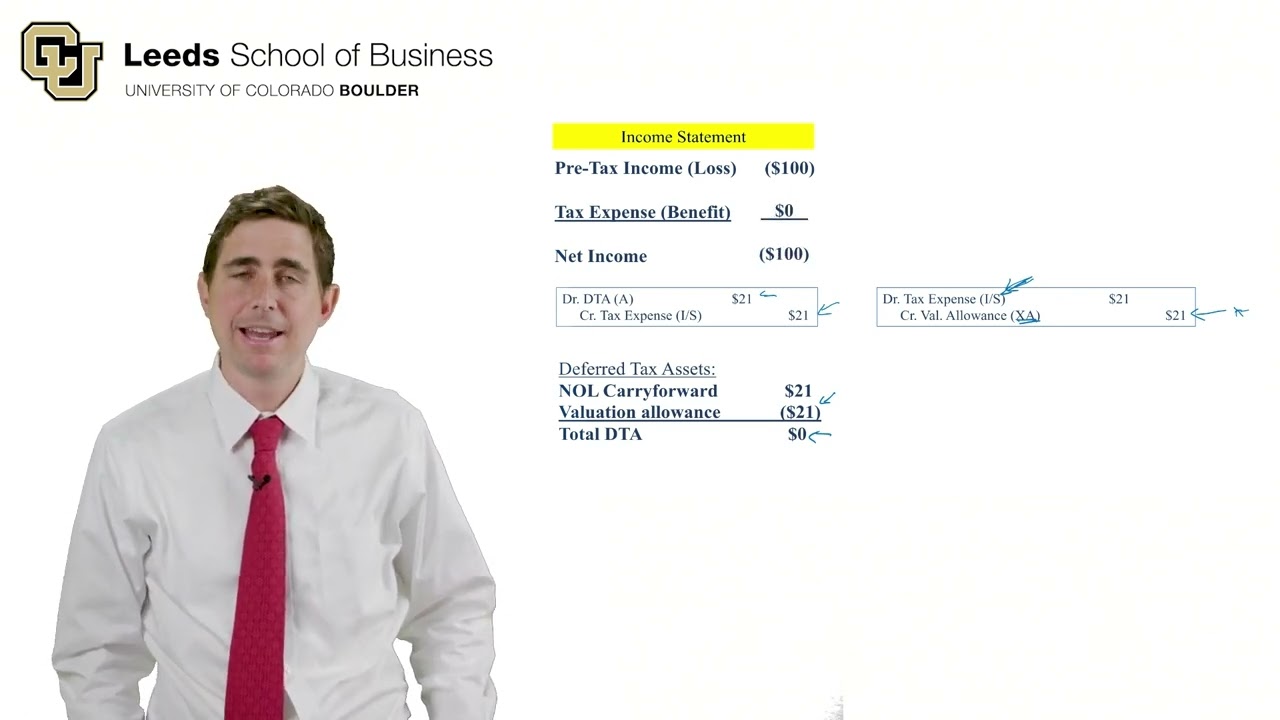 Deferred Tax Asset Valuation Allowance