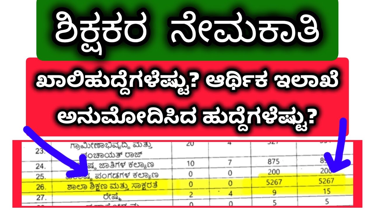 Teachers Recruitment latest updates | ಶಿಕ್ಷಕರ ನೇಮಕಾತಿ Latest Updates #gpstr #hstr #pstr #lectures 