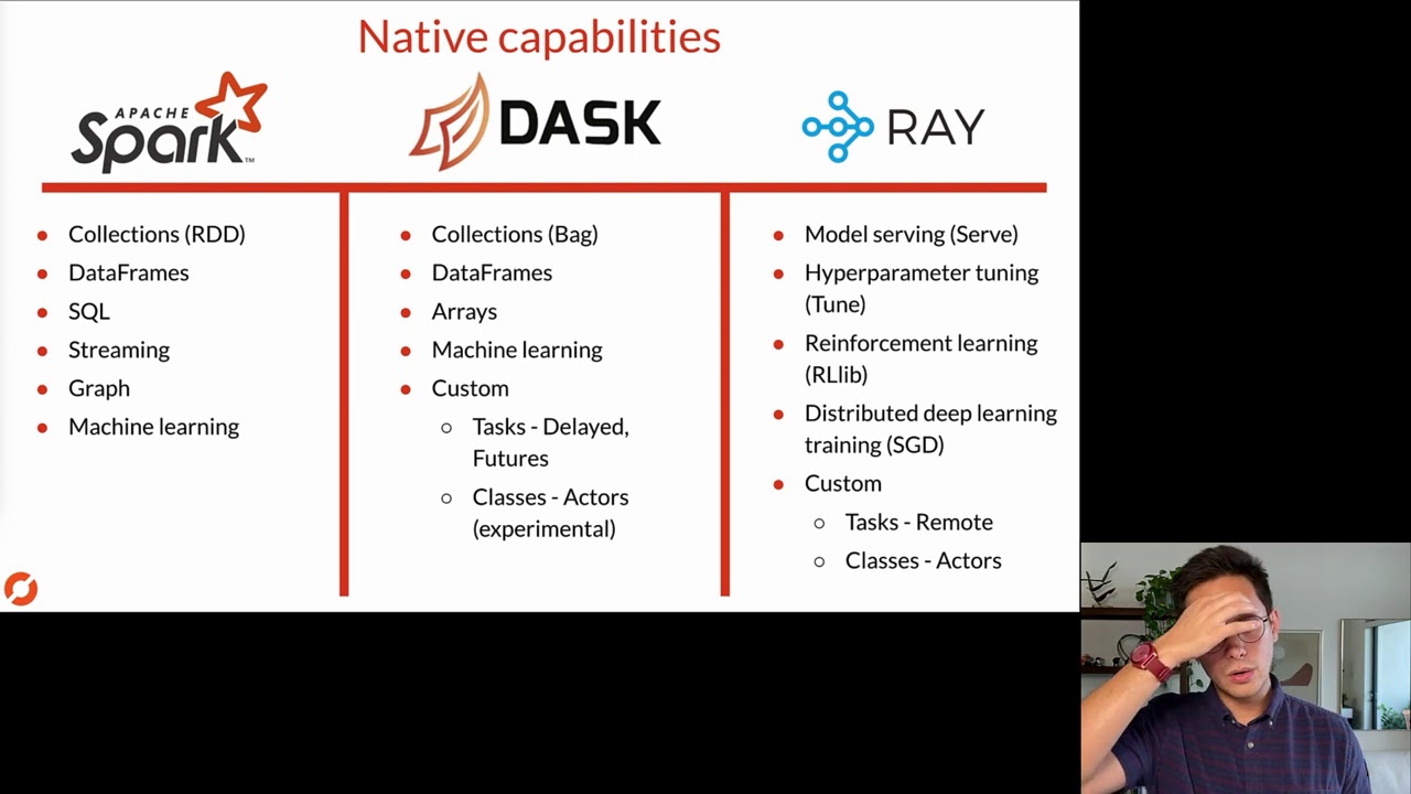 Aaron Richter- Parallel Processing in Python| PyData Global 2020