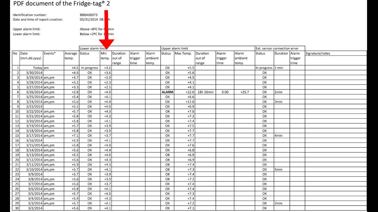 How to read reports, Fridge-tag2?