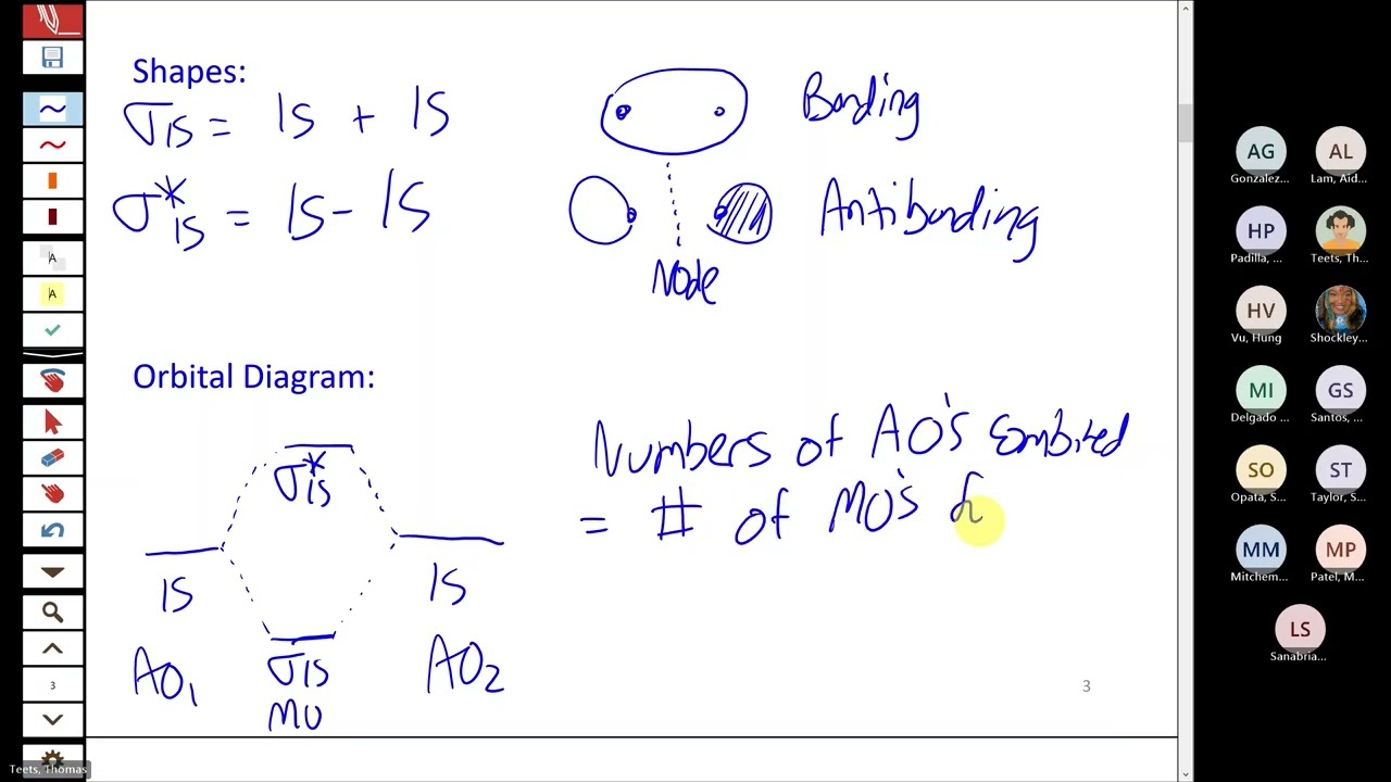 030226 Molecular Orbital Theory