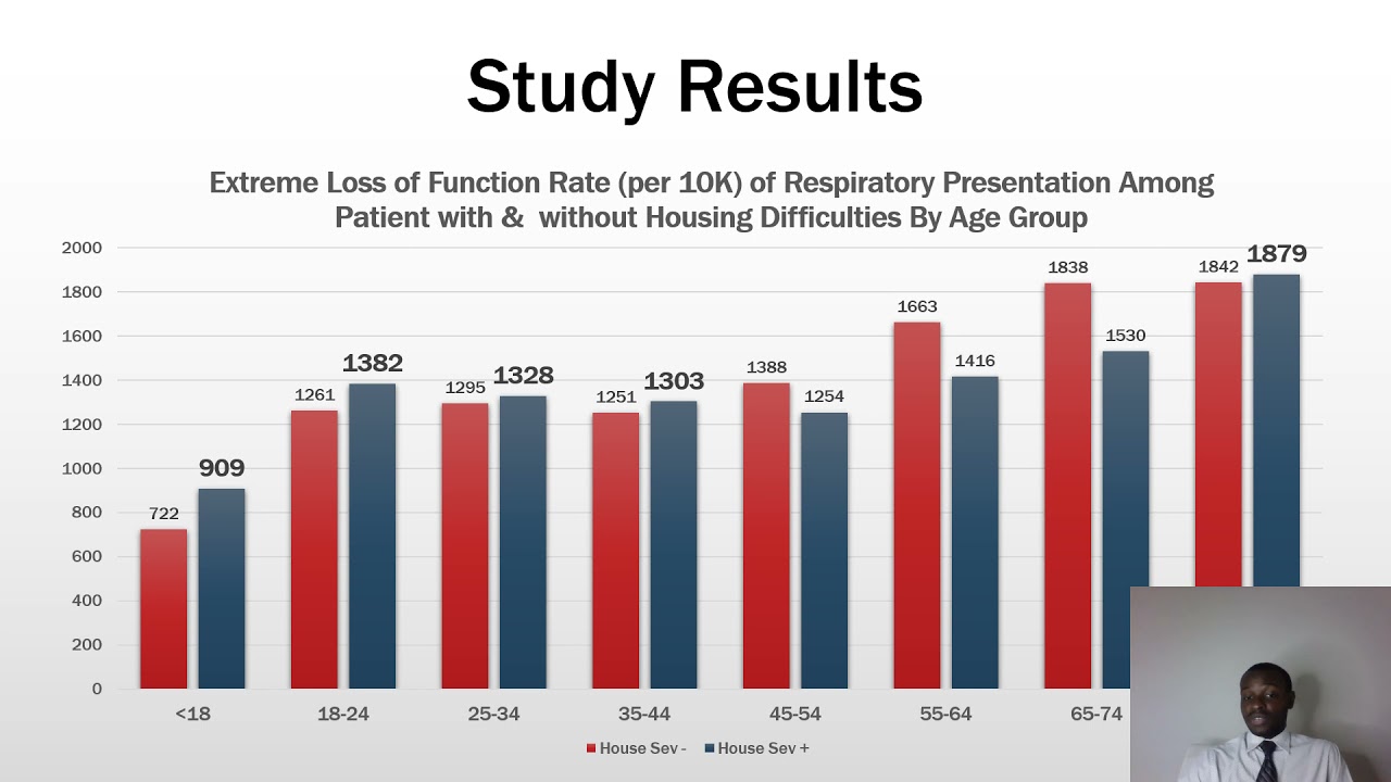 Saanie Sulley, Independent Researcher, USA | Nursing Webinar
