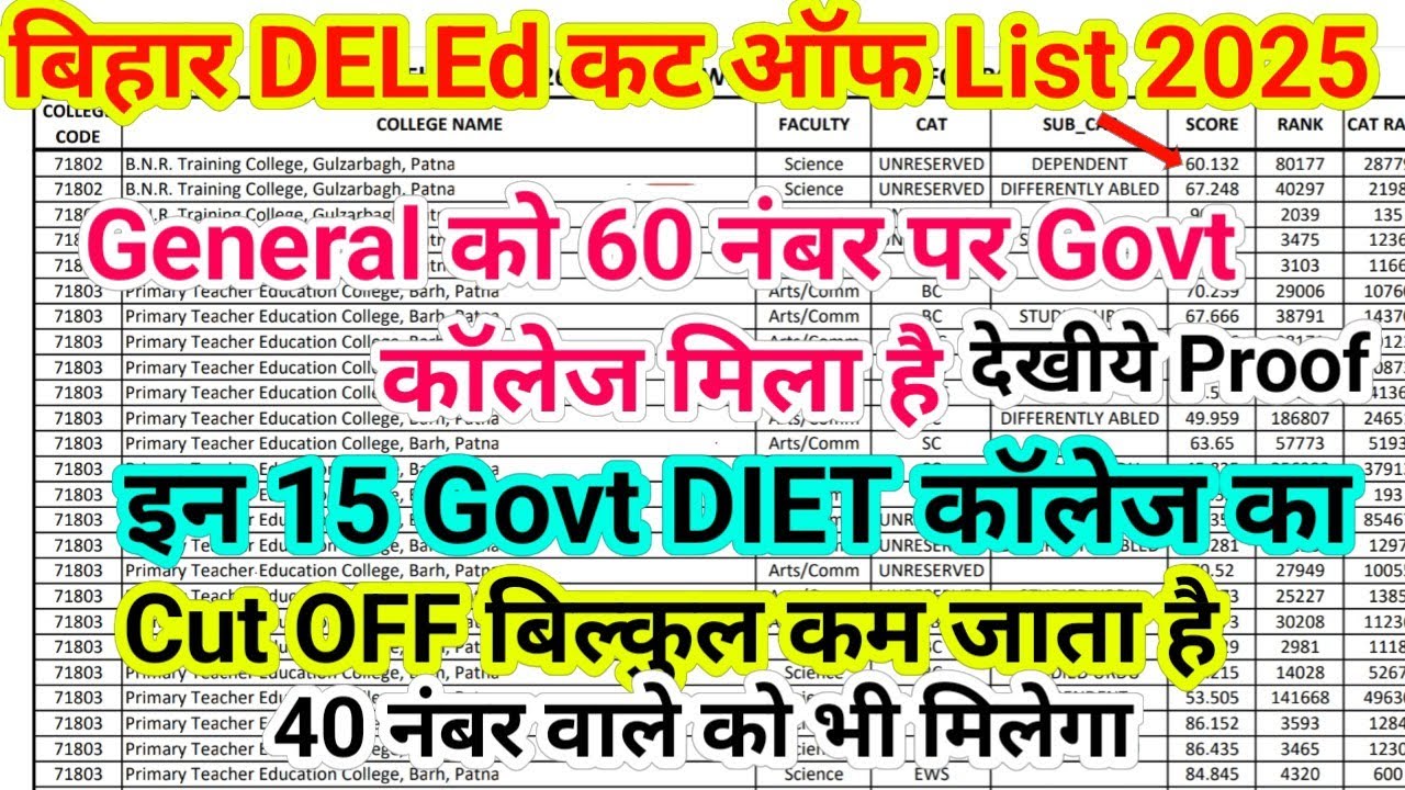 bihar deled government DIET PTEC BIET cut off bihar deled government and Private college list 2025