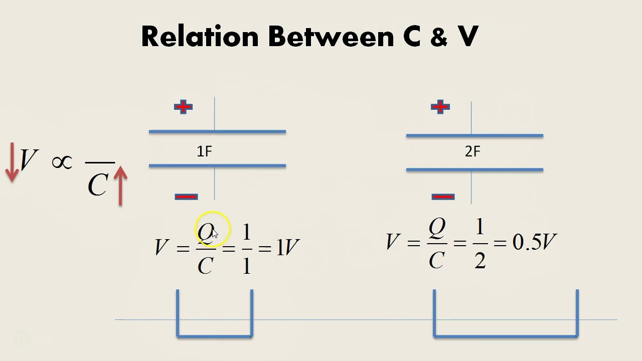 RC Circuits - Relations between Q-V