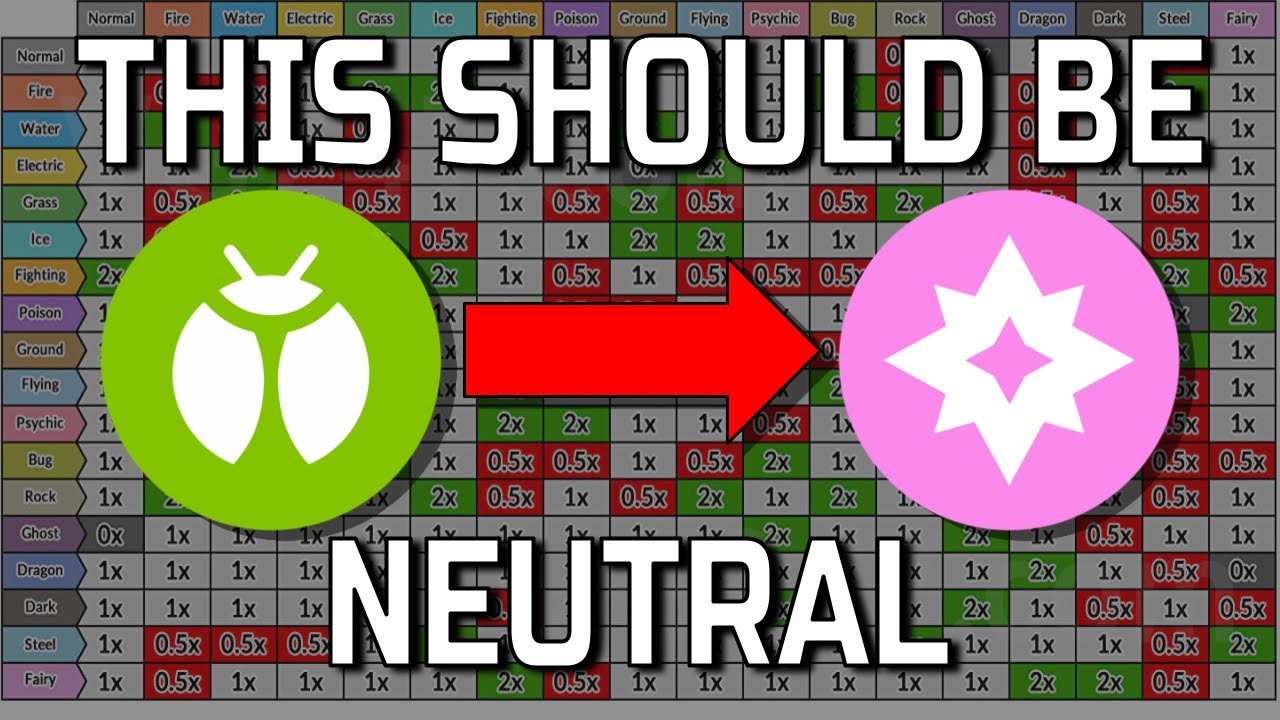 How to Improve Pokemon's Type Chart