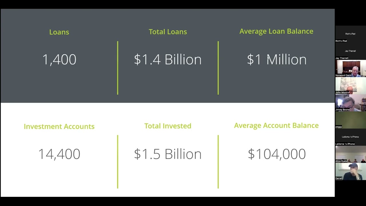Wesleyan Investment Foundation Webinar