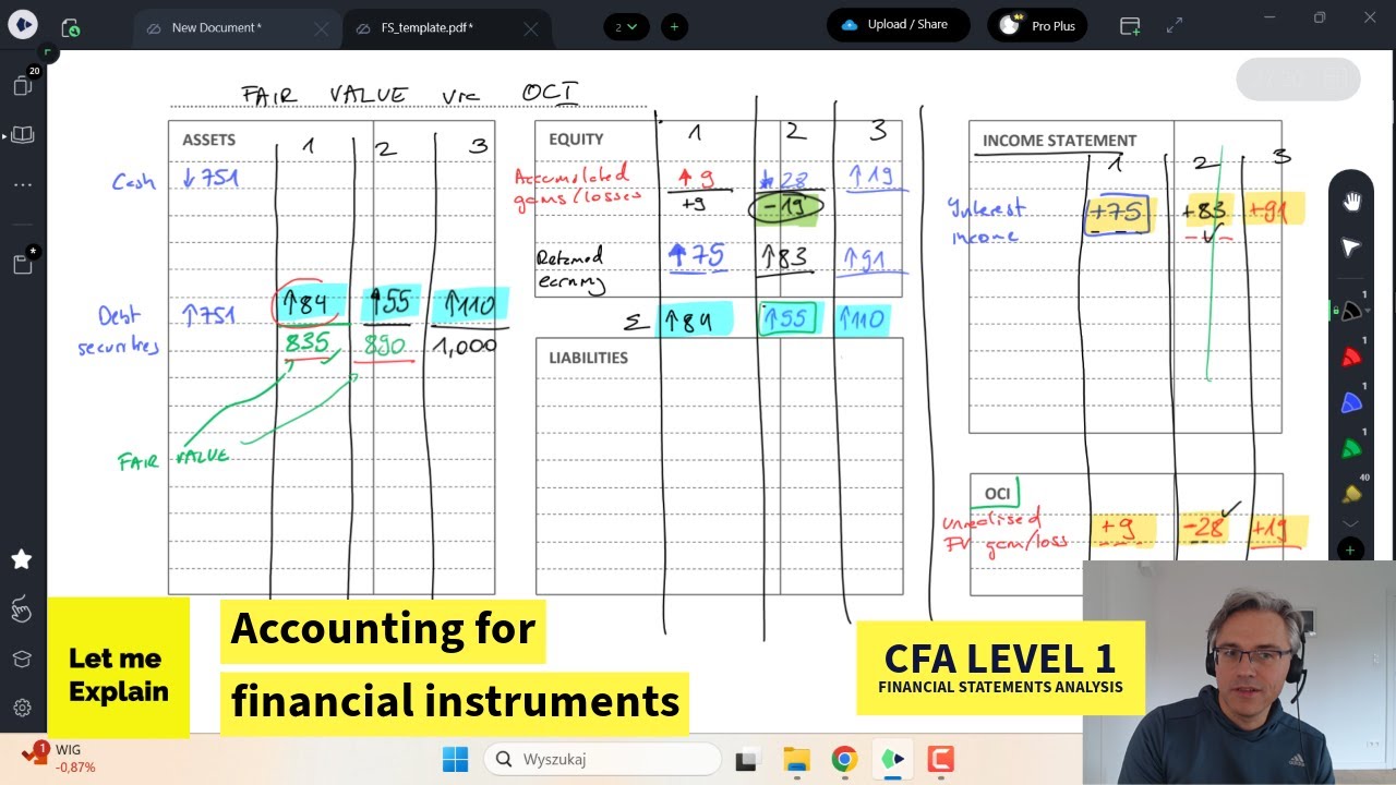 Accounting for financial instruments (for the CFA Level 1 exam)