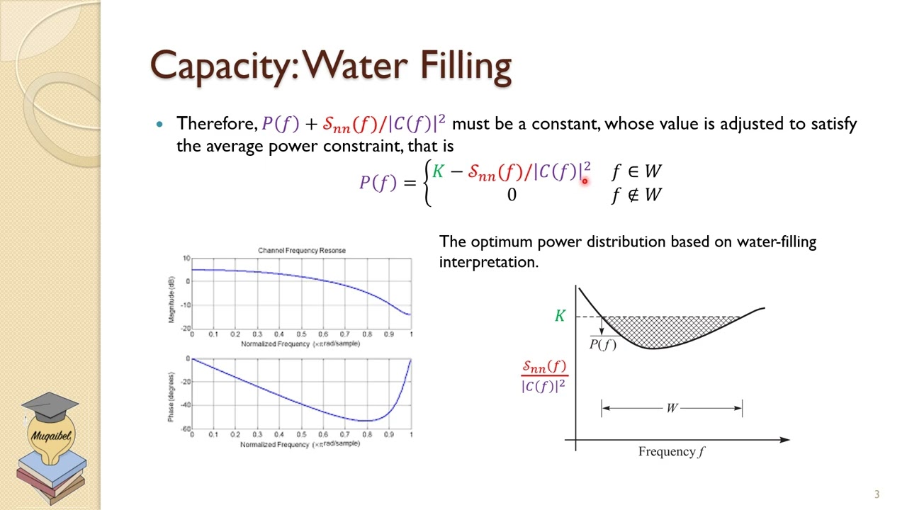 Capacity of a Nonideal Linear Filter Channels and Multichannels