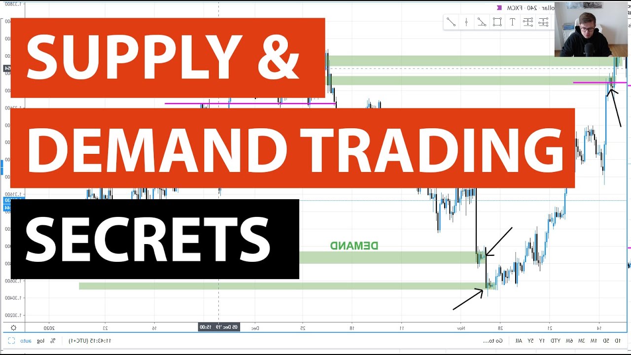 Supply and Demand Trading Secrets