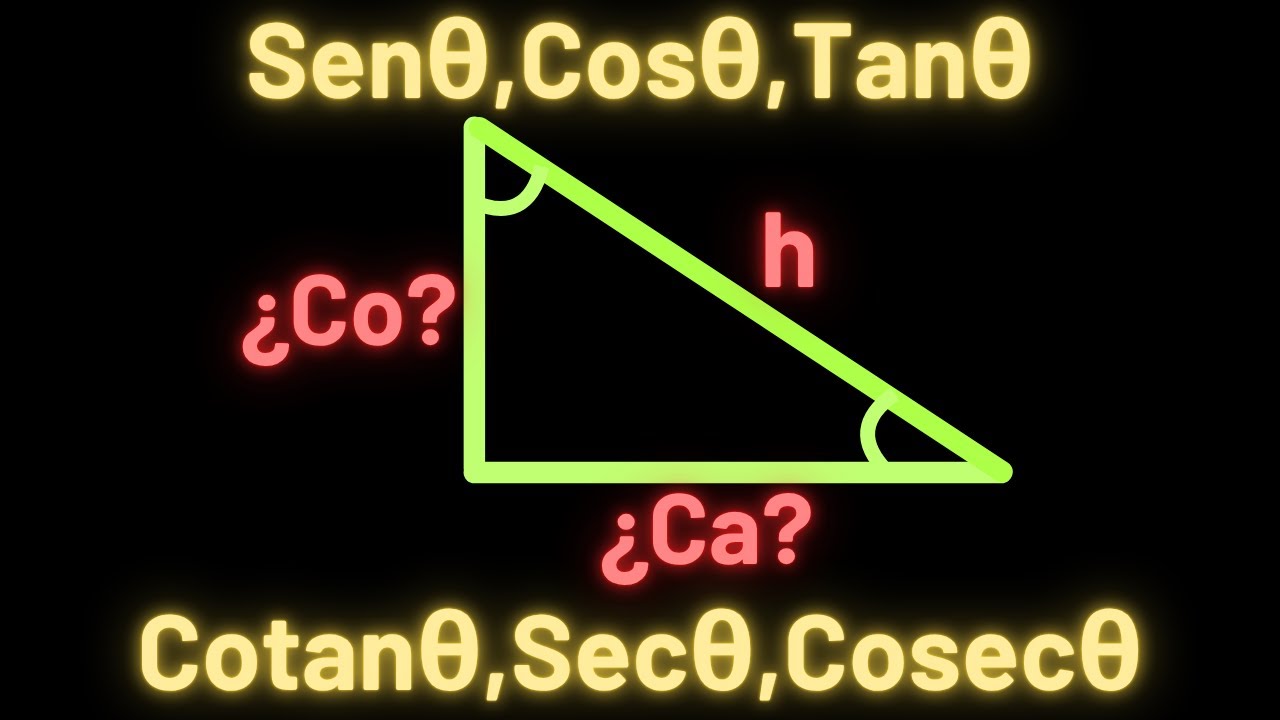Entiende las 6 funciones trigonométricas en minutos 📐 (¡Con ejemplos claros!)