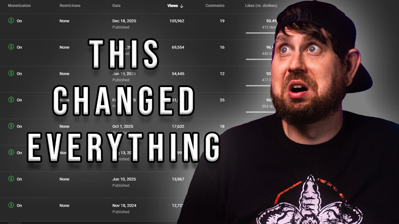 Стратегия продвижения на YouTube, которая наконец-то сработала для меня в 2025 году.