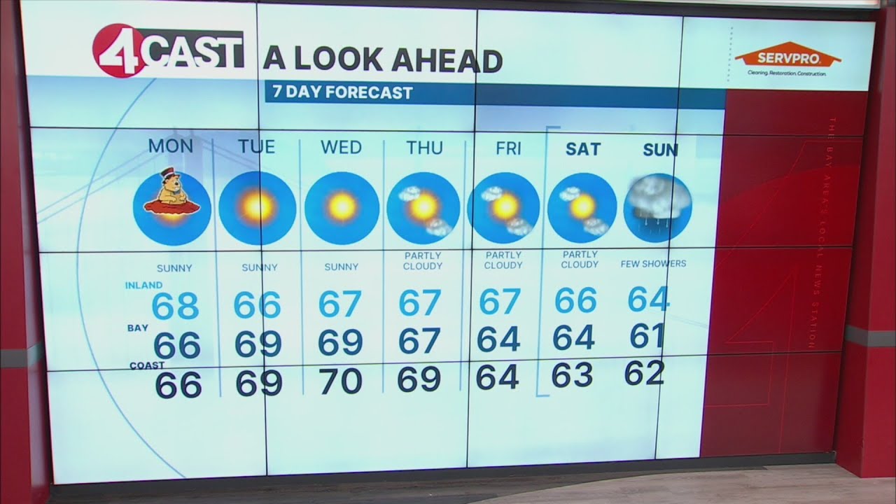 SF Bay Area weather Monday, Feb. 2, 2026