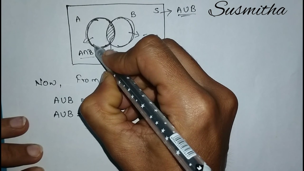 Addition theorem of probability for 2 events