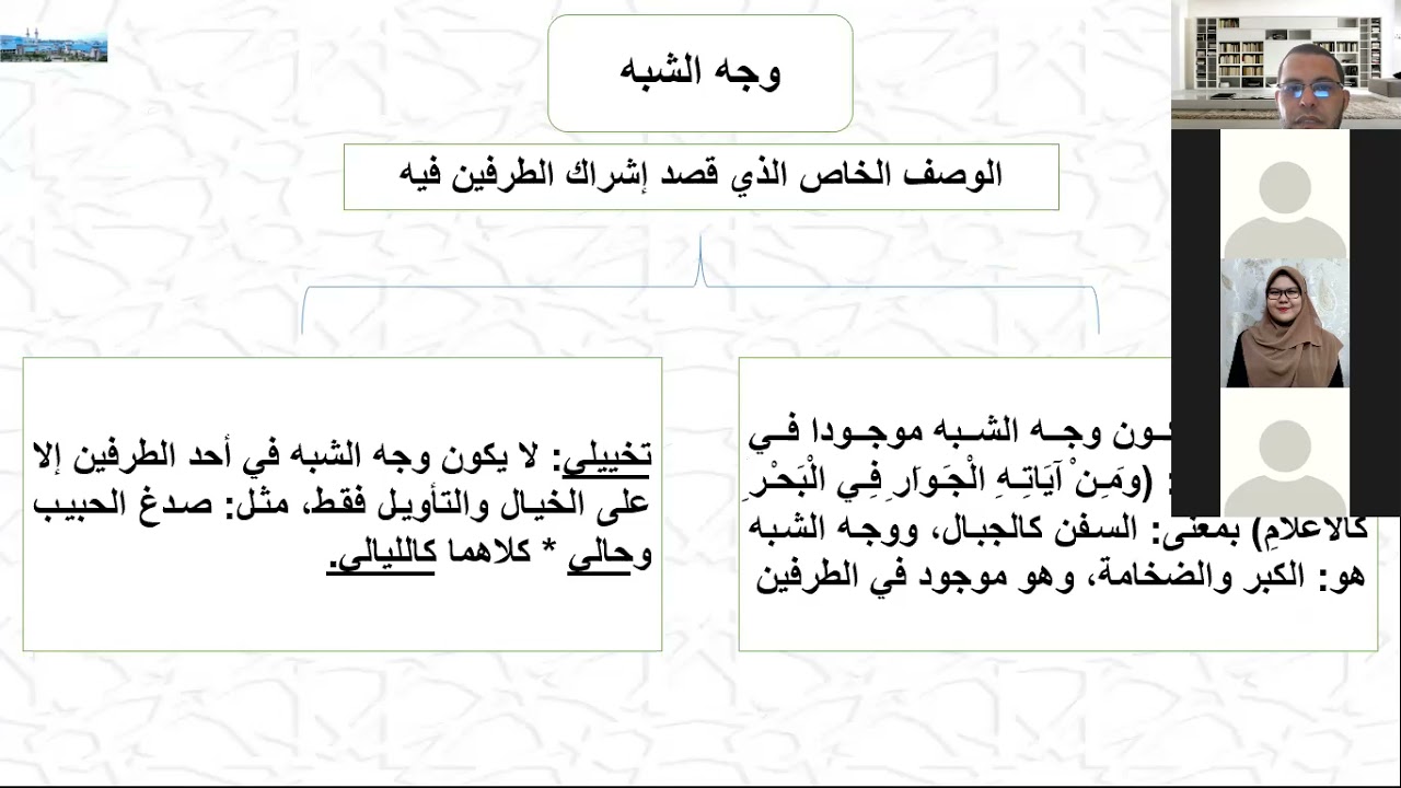 التشبيه التحقيقي والتخييلي