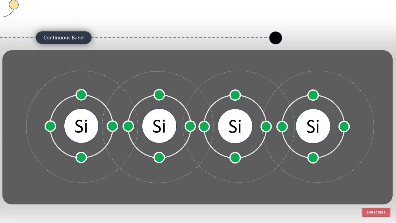 How Diode works, How LED works, How OLED works [Animated] - OLED Part 3