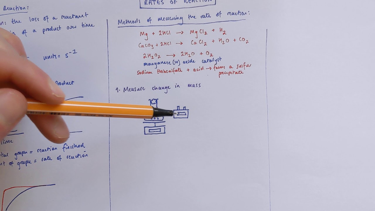 2.3 Rates of Reaction