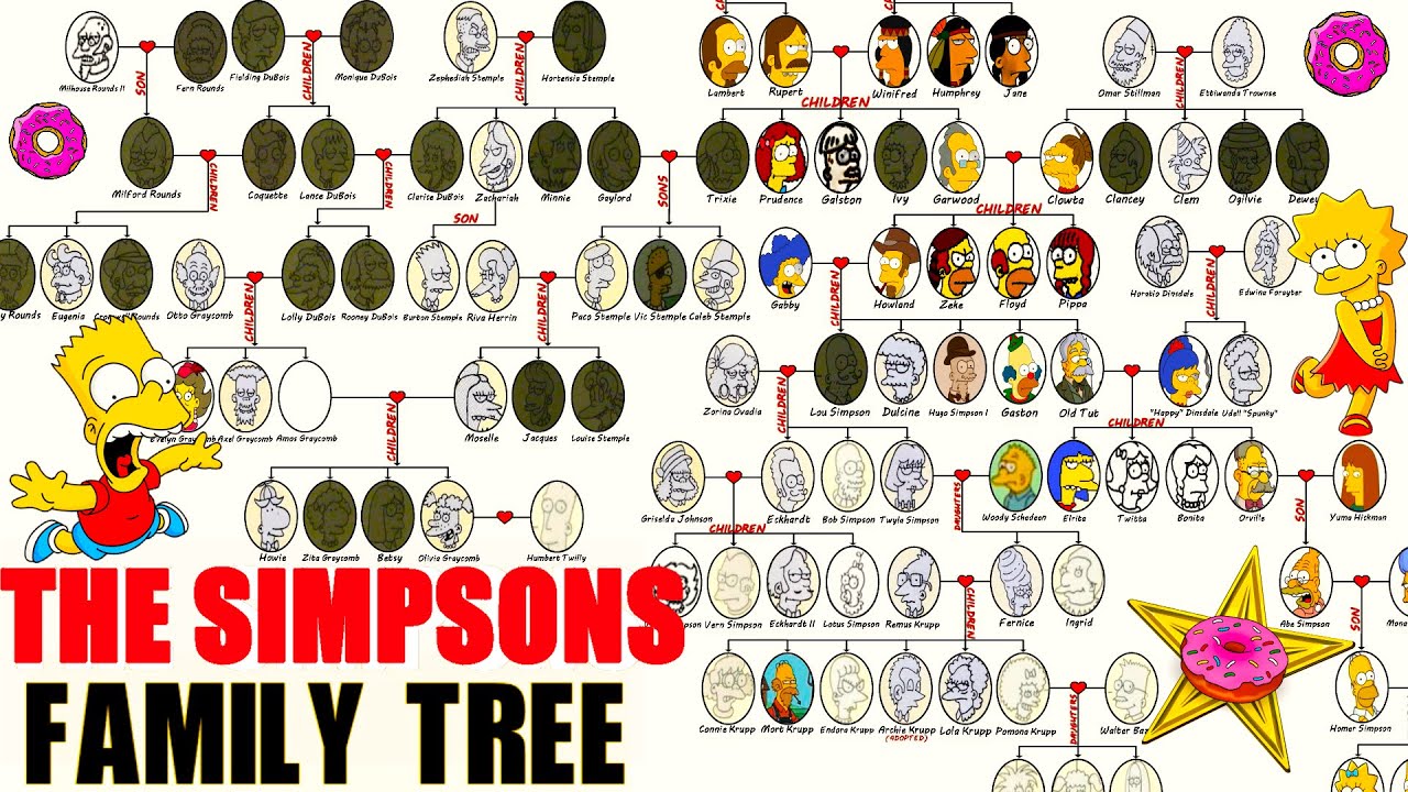 The Entire Simpsons Family Tree Explained!