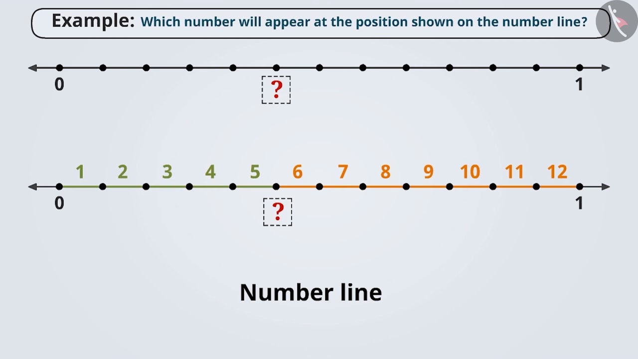 Representation of fractions on number line | Part 2/3 | English | Class 6