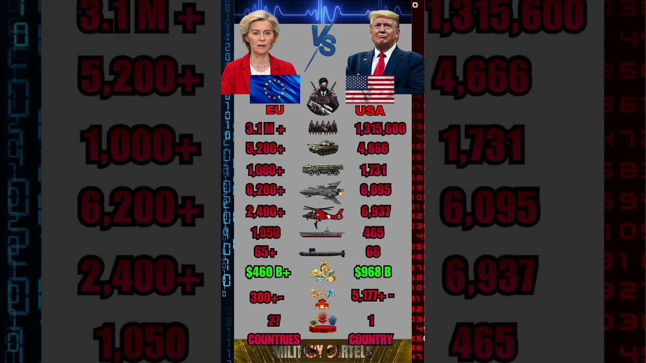 European Union vs USA Military Power Comparison 2026