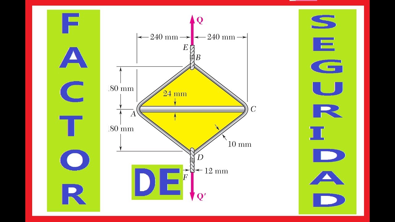 CALCULO DE UN FACTOR DE SEGURIDAD (EJERCICIO 1-37 RESISTENCIA DE BEER AND JHONSTON 5 EDICION)