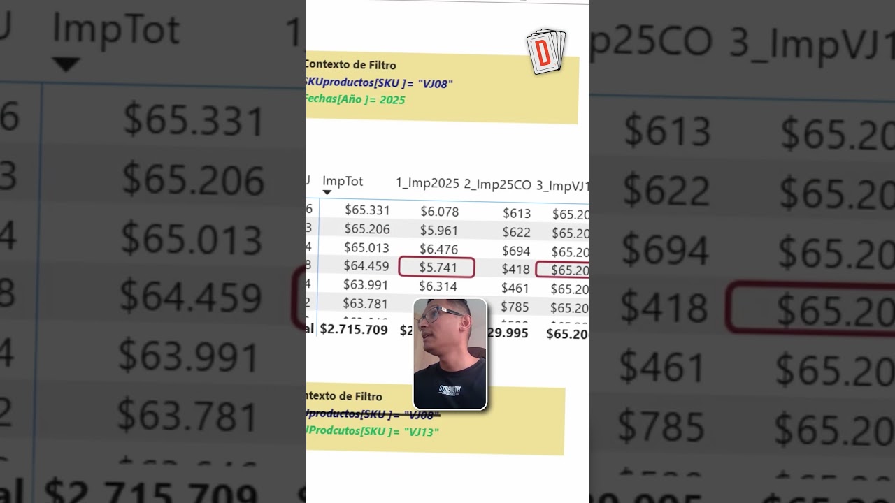 CALCULATE en DAX &middot; Cartas DAX | Re-editado
