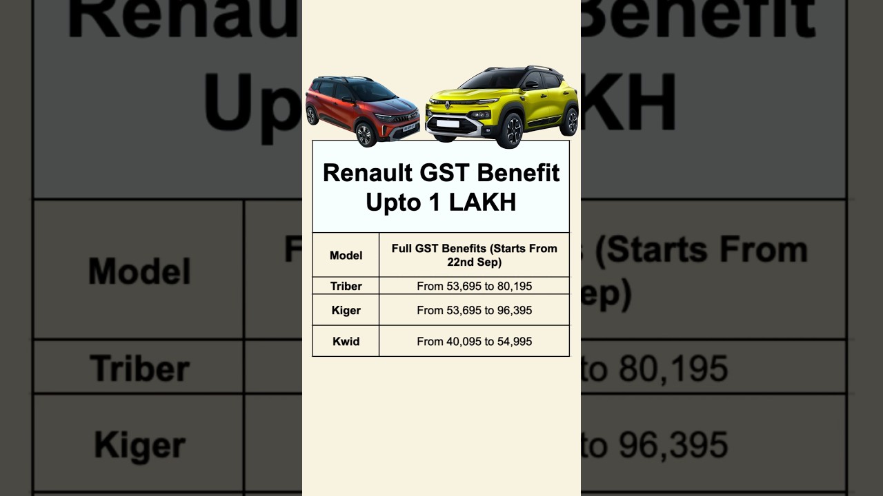 Renault gst benefits on All Cars