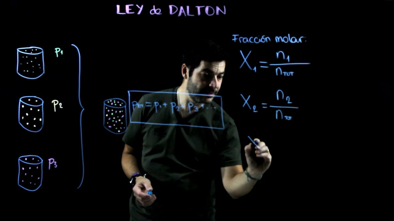Presiones parciales. Ley de Dalton.