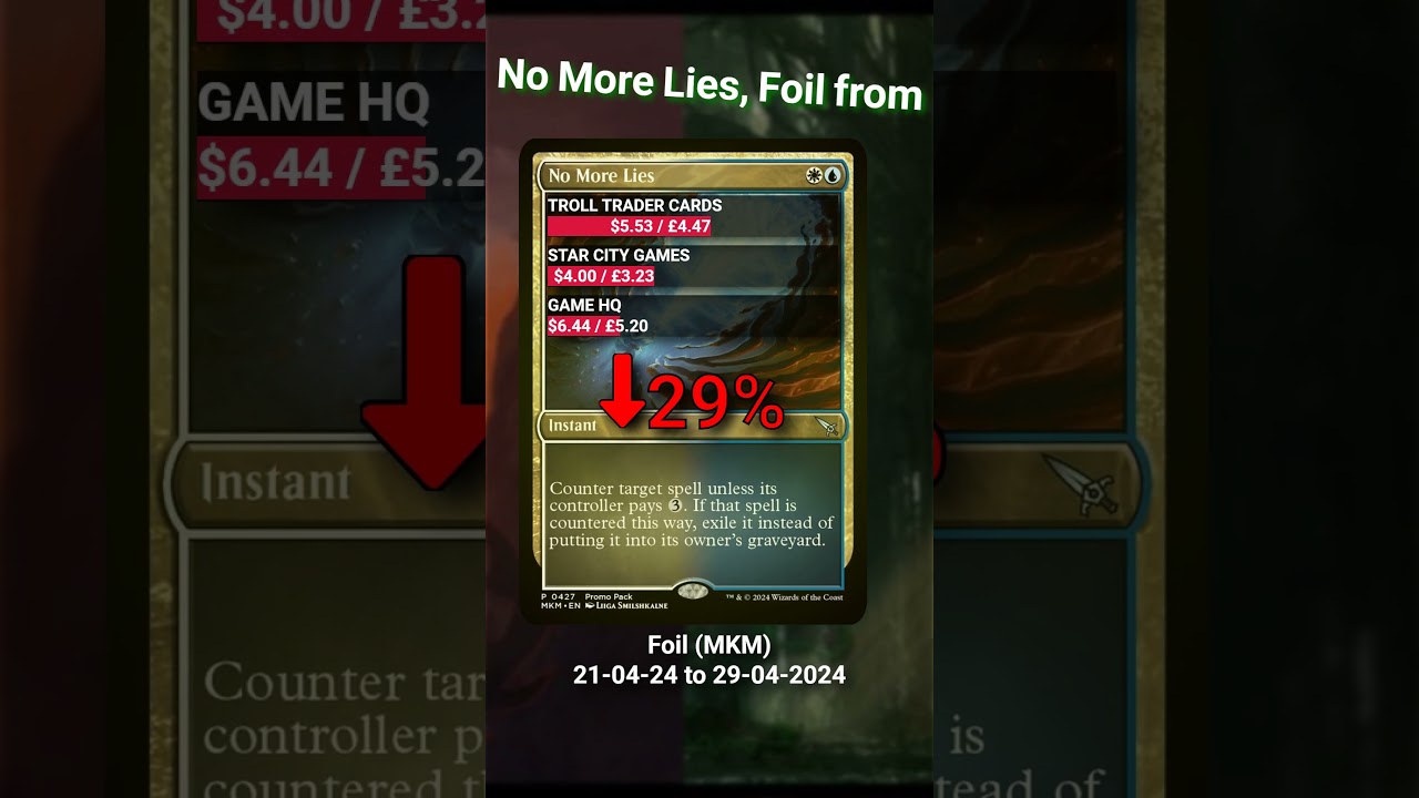 MTG Big Losers - MTGFinance Price drops this week 