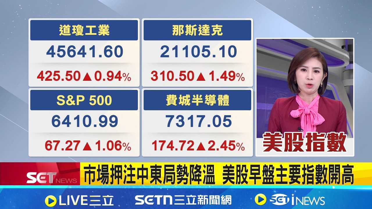 市場押注中東局勢降溫 美股早盤主要指數開高  外媒曝