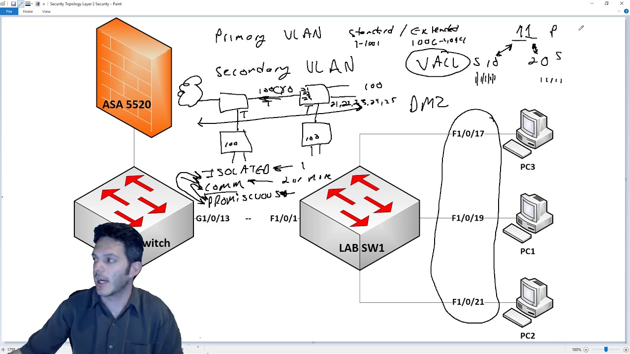 Security - Private VLANs