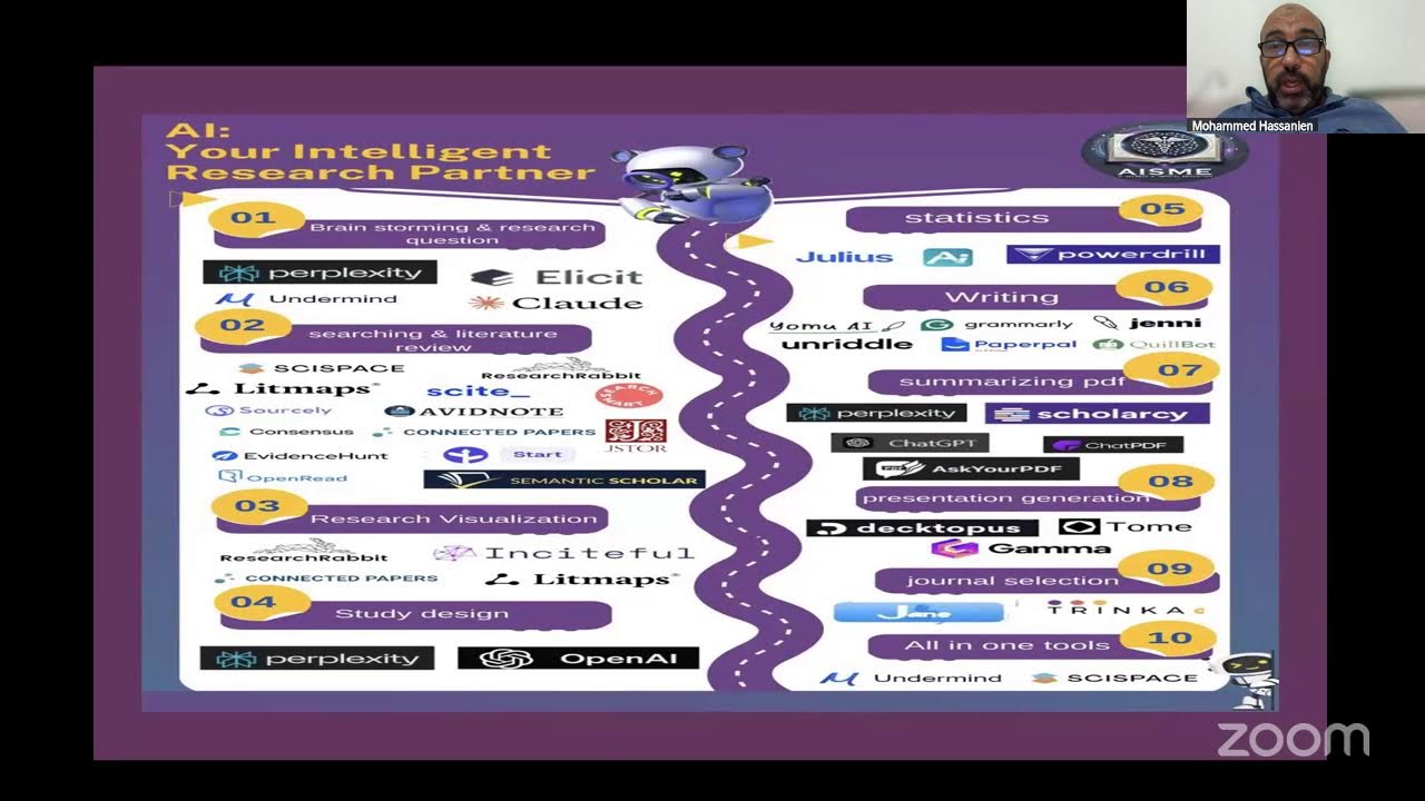 سلسلة الذكاء الاصطناعى وإدارة وتحليل البيانات: اللقاء الأول-مقدمة وإعداد الأدوات