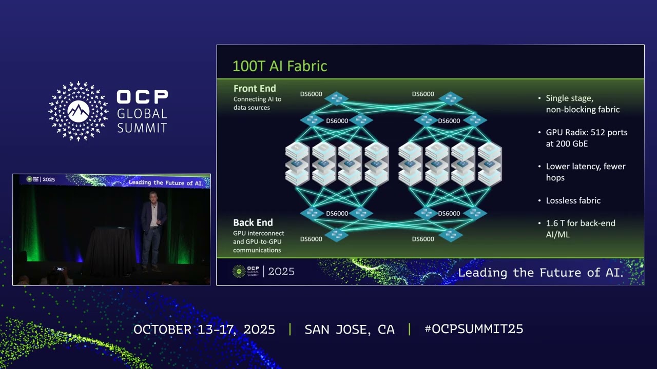 Scaling AI The Case for 100T Switching