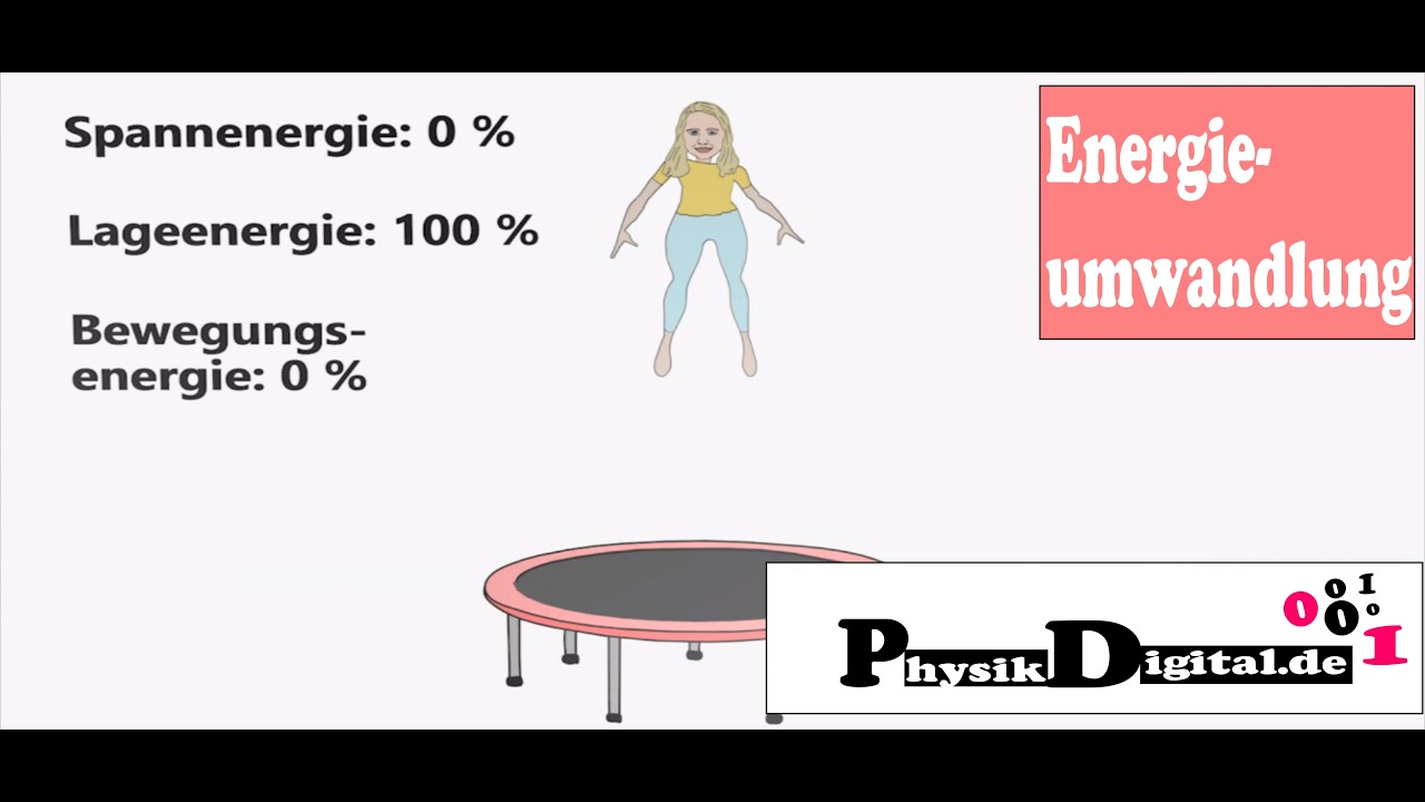 Energieumwandlung beim Trampolinspringen - einfach und anschaulich erklärt