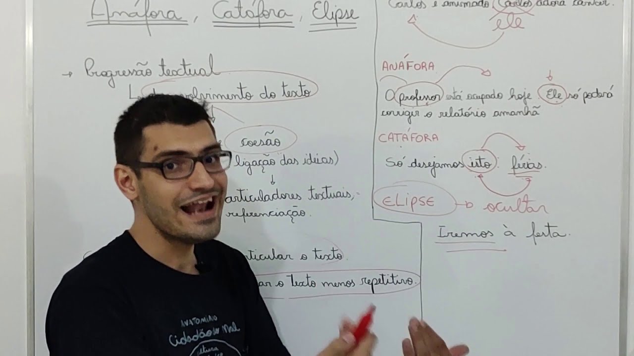 ANÁFORA, CATÁFORA E ELIPSE