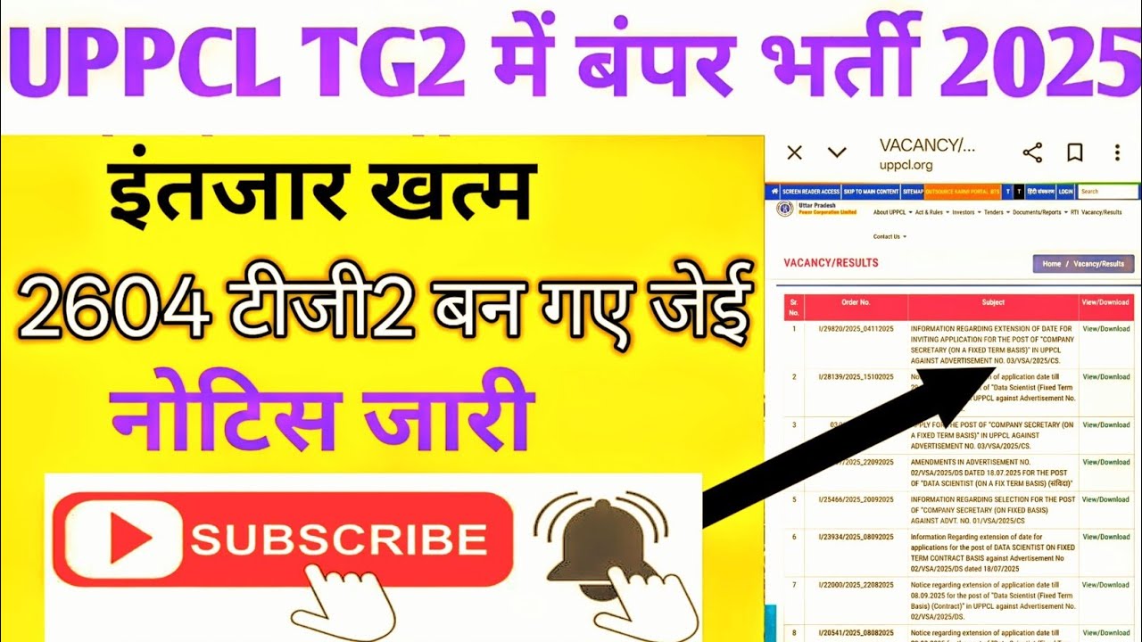 UPPCL TG2 New Vacancy 2025 || UPPCL/UPPTCL/UPRVUNL TG2 New  Recruitment Notice out 