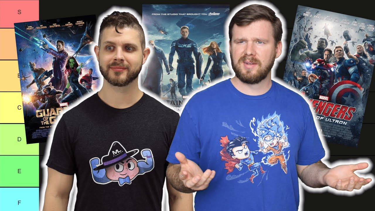 My friend's MCU Tier List || Phase 2