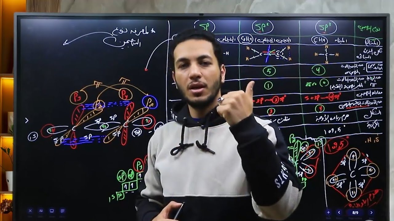 شرح نظرية رابطة التكافؤ والتهجين| كيمياء تانية ثانوى2026 الترم التانى مع د/محمود أحمد فرج الله 