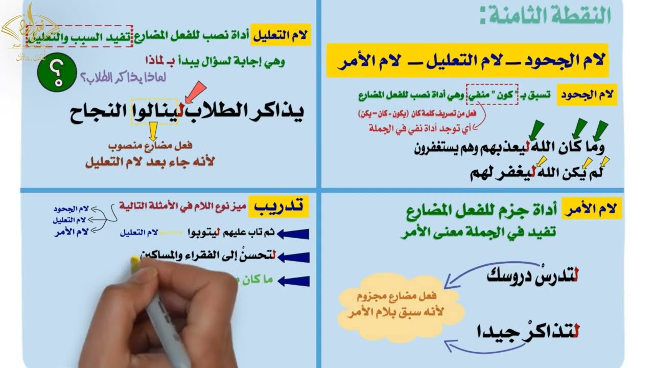 الفرق بين لام الجحود ولام التعليل ولام الأمر
