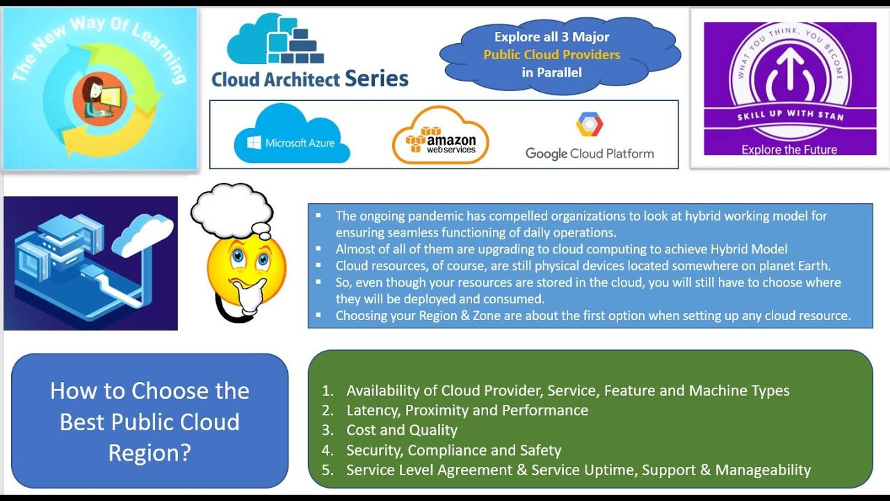 ARCHITECT SERIES - HOW TO CHOOSE A PUBLIC CLOUD REGION - TAMIL