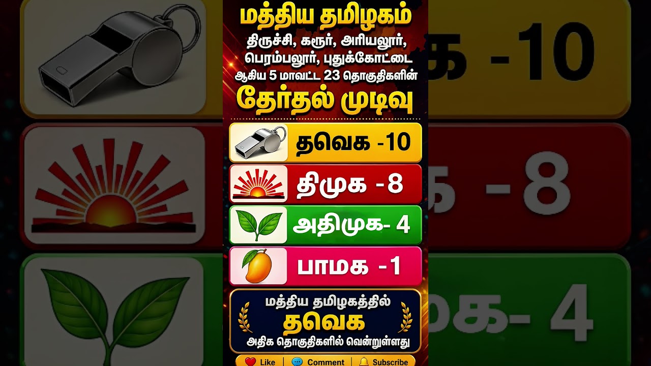 2026 Central Tamil Nadu Election Results | Siva Vision 360 #CentralTamilNadu