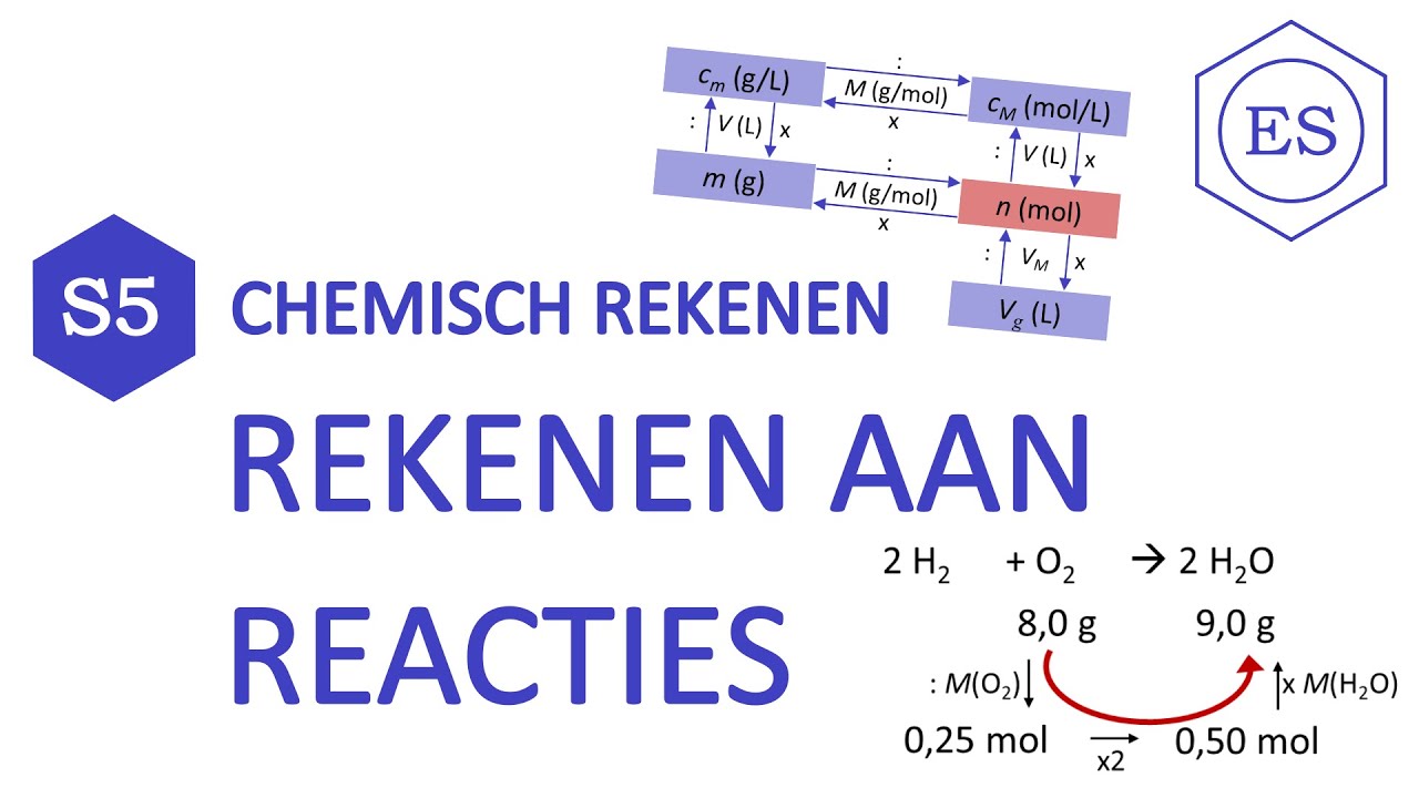 S5 chemisch rekenen - Rekenen aan reacties