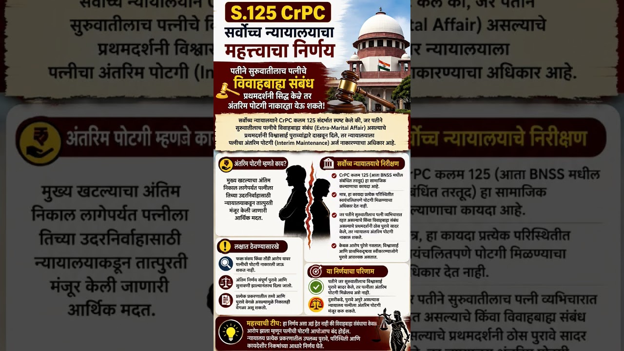 🚨 सर्वोच्च न्यायालयाचा महत्त्वाचा निर्णय!